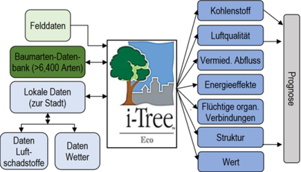 pan_www_nr_bauleistungen_quantifizieren_foto_211215.png pan_www_nr_bauleistungen_quantifizieren_foto_211215.png