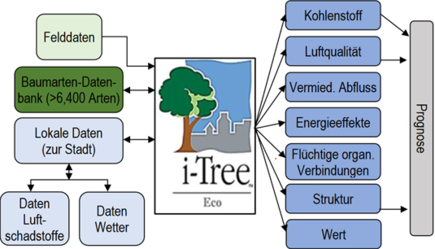 pan_www_nr_bauleistungen_quantifizieren_foto_211215.png